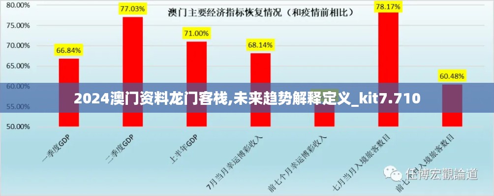 2024澳门资料龙门客栈,未来趋势解释定义_kit7.710