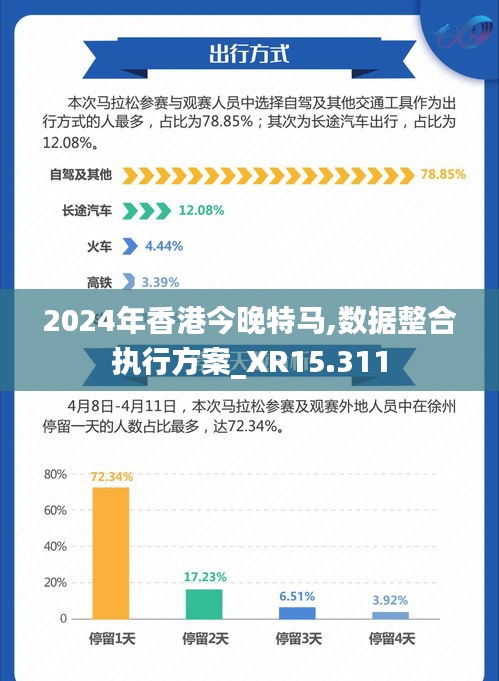 2024年香港今晚特马,数据整合执行方案_XR15.311