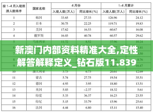 新澳门内部资料精准大全,定性解答解释定义_钻石版11.839