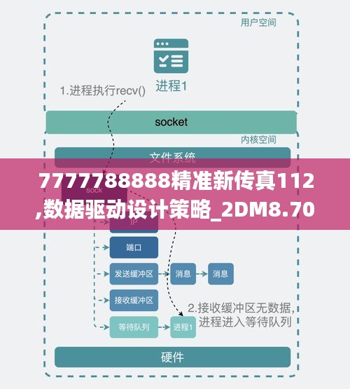 7777788888精准新传真112,数据驱动设计策略_2DM8.702