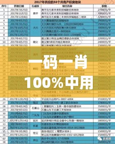 一码一肖100%中用户评价,深入执行方案设计_尊享版8.269