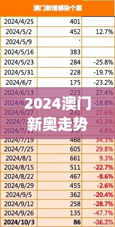 2024澳门新奥走势图,快速解答设计解析_Advanced2.125