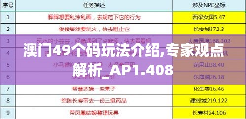 澳门49个码玩法介绍,专家观点解析_AP1.408