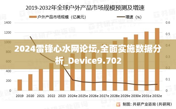 2024雷锋心水网论坛,全面实施数据分析_Device9.702