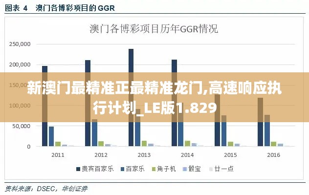 新澳门最精准正最精准龙门,高速响应执行计划_LE版1.829