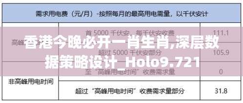 香港今晚必开一肖生肖,深层数据策略设计_Holo9.721