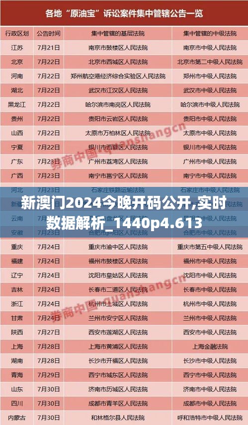 新澳门2024今晚开码公开,实时数据解析_1440p4.613