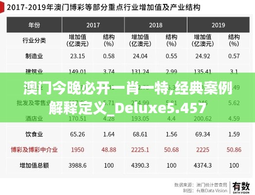 澳门今晚必开一肖一特,经典案例解释定义_Deluxe5.457