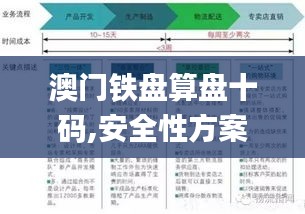 澳门铁盘算盘十码,安全性方案设计_专家版1.531