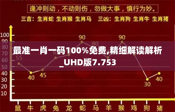 最准一肖一码100%免费,精细解读解析_UHD版7.753