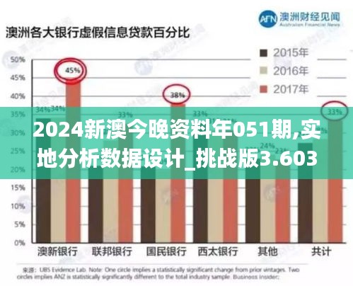 2024新澳今晚资料年051期,实地分析数据设计_挑战版3.603