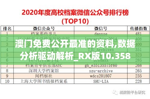 澳门免费公开最准的资料,数据分析驱动解析_RX版10.358