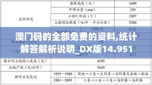 澳门码的全部免费的资料,统计解答解析说明_DX版14.951