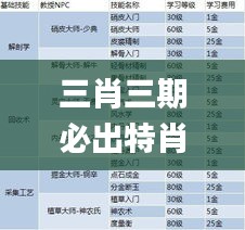 三肖三期必出特肖资料,确保成语解释落实_进阶版11.789