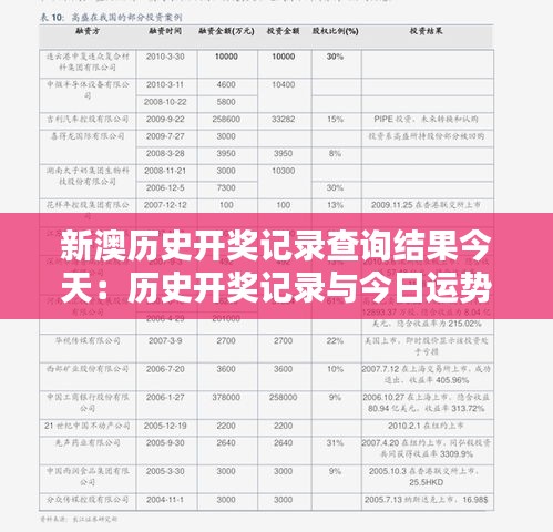 新澳历史开奖记录查询结果今天：历史开奖记录与今日运势的关联