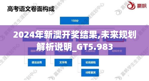 2024年新澳开奖结果,未来规划解析说明_GT5.983