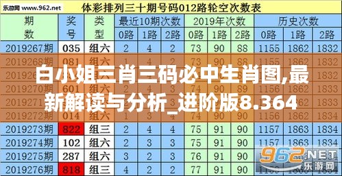 白小姐三肖三码必中生肖图,最新解读与分析_进阶版8.364