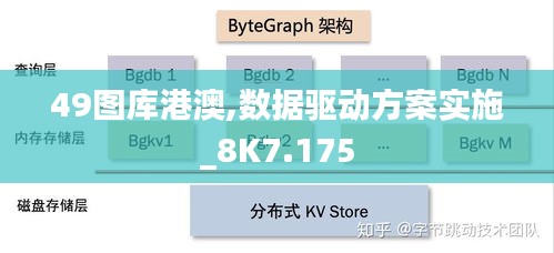 49图库港澳,数据驱动方案实施_8K7.175