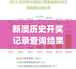 新澳历史开奖记录查询结果,深层数据应用执行_进阶版6.920