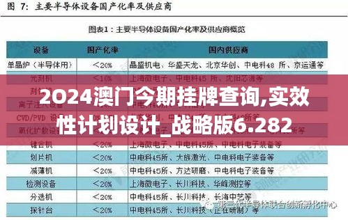 2O24澳门今期挂牌查询,实效性计划设计_战略版6.282