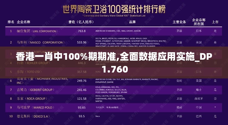 香港一肖中100%期期准,全面数据应用实施_DP1.760