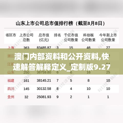 澳门内部资料和公开资料,快速解答解释定义_定制版9.279