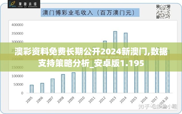 澳彩资料免费长期公开2024新澳门,数据支持策略分析_安卓版1.195