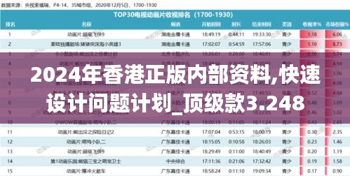 2024年香港正版内部资料,快速设计问题计划_顶级款3.248