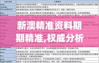 新澳精准资料期期精准,权威分析解释定义_户外版15.111