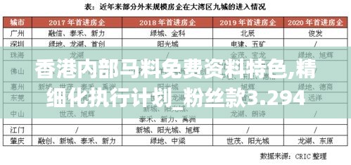 香港内部马料免费资料特色,精细化执行计划_粉丝款3.294