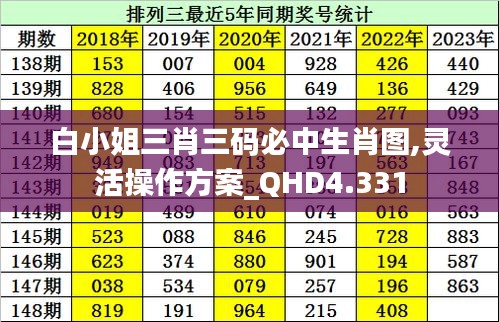 白小姐三肖三码必中生肖图,灵活操作方案_QHD4.331