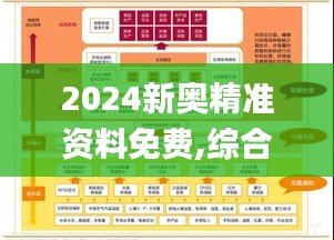 2024新奥精准资料免费,综合数据解析说明_基础版10.871