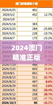 2024澳门精准正版免费,统计分析解释定义_手游版11.697