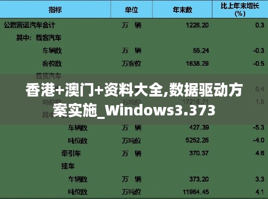 香港+澳门+资料大全,数据驱动方案实施_Windows3.373