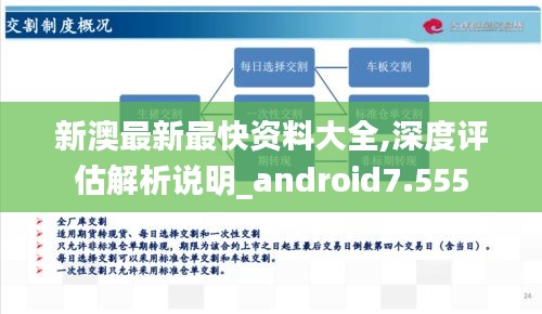 新澳最新最快资料大全,深度评估解析说明_android7.555