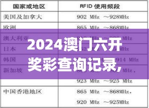 2024澳门六开奖彩查询记录,准确资料解释定义_vShop7.350