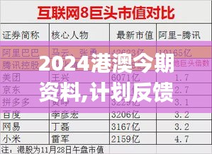 2024港澳今期资料,计划反馈执行_1440p12.608