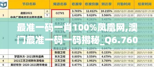 最准一码一肖100%凤凰网,澳门最准一码一码揭秘_Q6.760