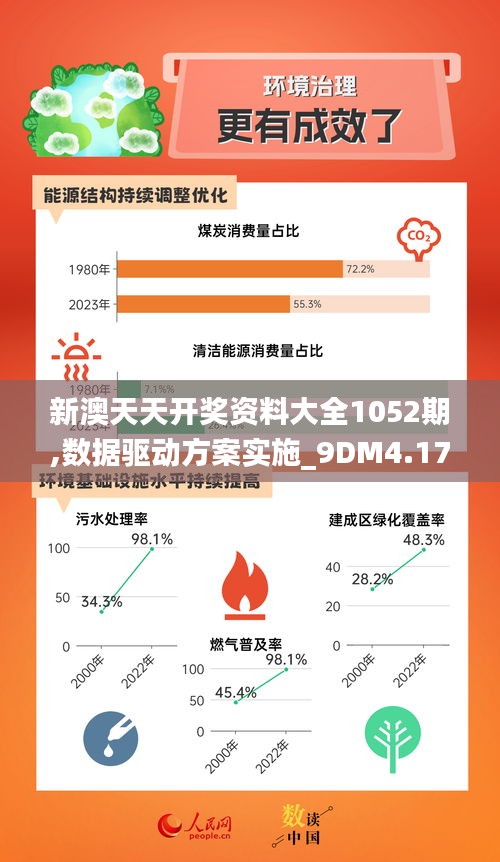 新澳天天开奖资料大全1052期,数据驱动方案实施_9DM4.176