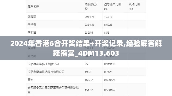 2024年香港6合开奖结果+开奖记录,经验解答解释落实_4DM13.603