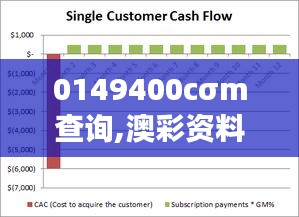 0149400cσm查询,澳彩资料：探索澳彩市场的数据动向与预测策略