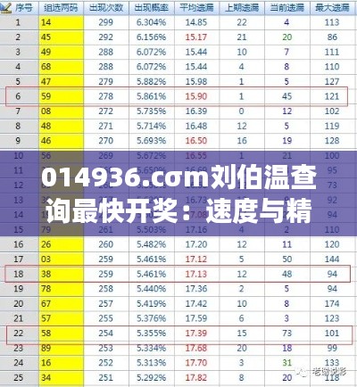 014936.cσm刘伯温查询最快开奖：速度与精准度的完美结合