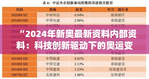 “2024年新奥最新资料内部资料：科技创新驱动下的奥运变革”