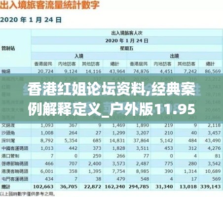 香港红姐论坛资料,经典案例解释定义_户外版11.958