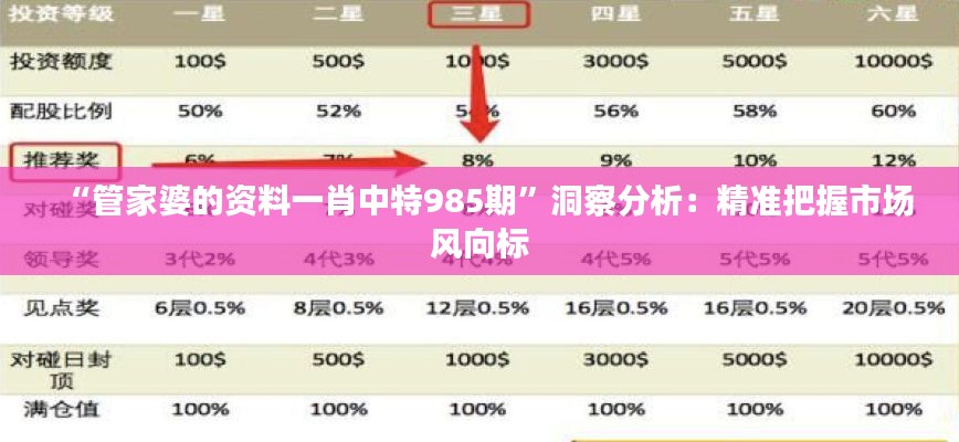 “管家婆的资料一肖中特985期”洞察分析：精准把握市场风向标