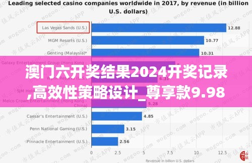 澳门六开奖结果2024开奖记录,高效性策略设计_尊享款9.989