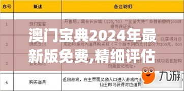 澳门宝典2024年最新版免费,精细评估说明_复古版3.854