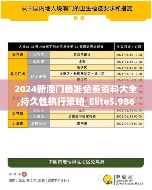 2024新澳门最准免费资料大全,持久性执行策略_Elite5.986