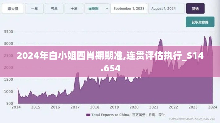 2024年白小姐四肖期期准,连贯评估执行_S14.654