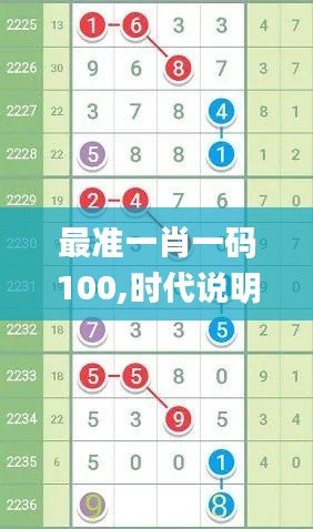 最准一肖一码100,时代说明解析_限量款3.226